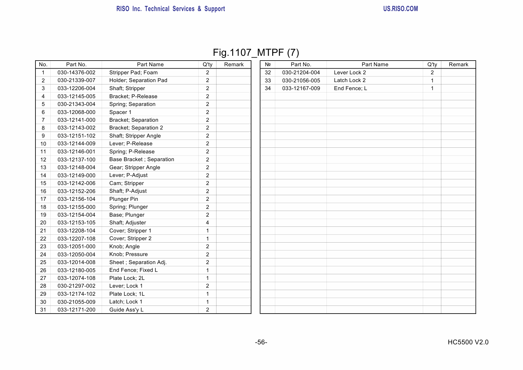 RISO HC 5500 3KV Parts List Manual-5